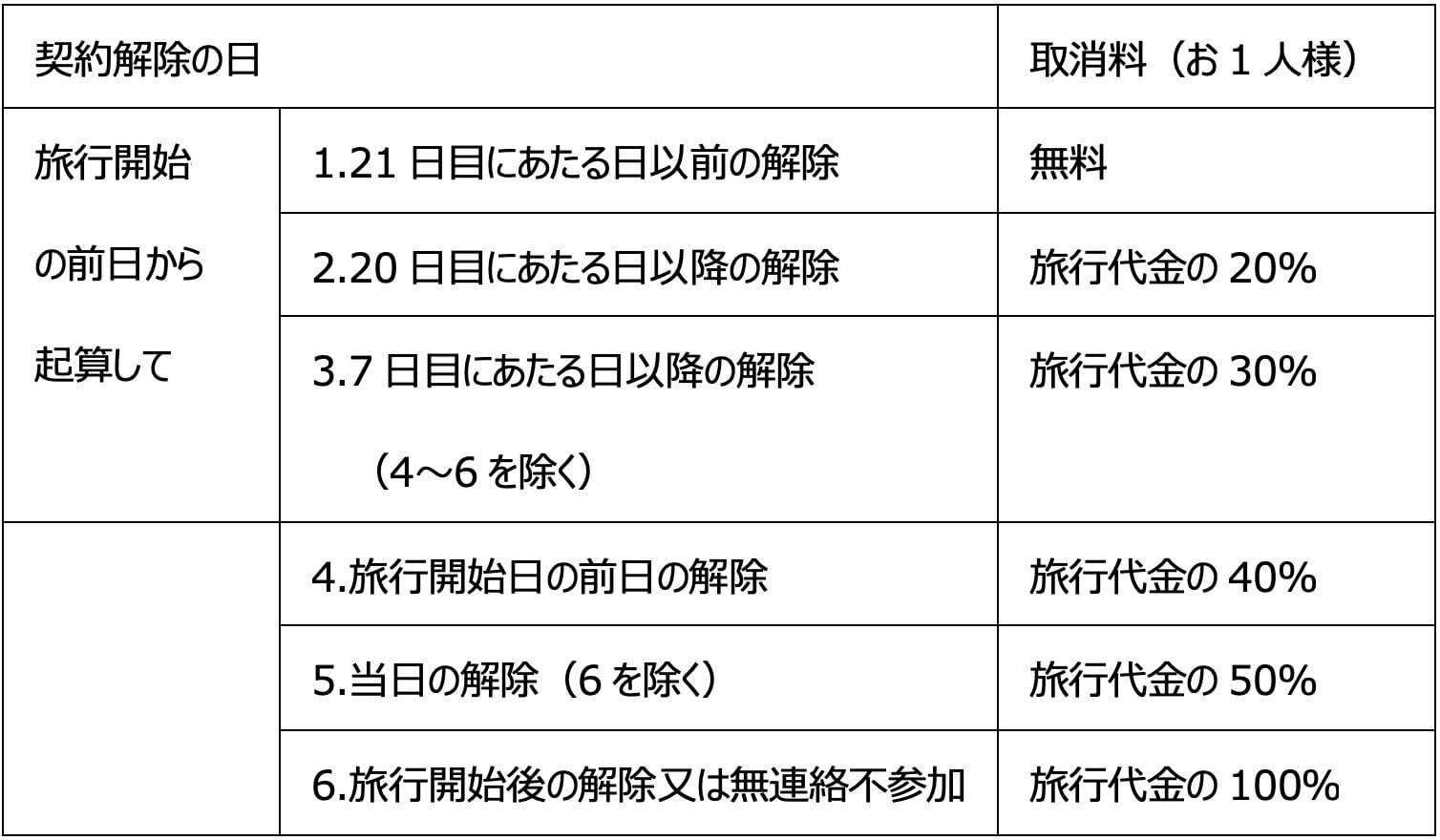 取消料